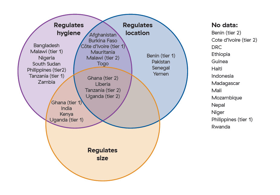 regulation of drug shops and pharmacies relevant to family planning venn diagram of asia and africa