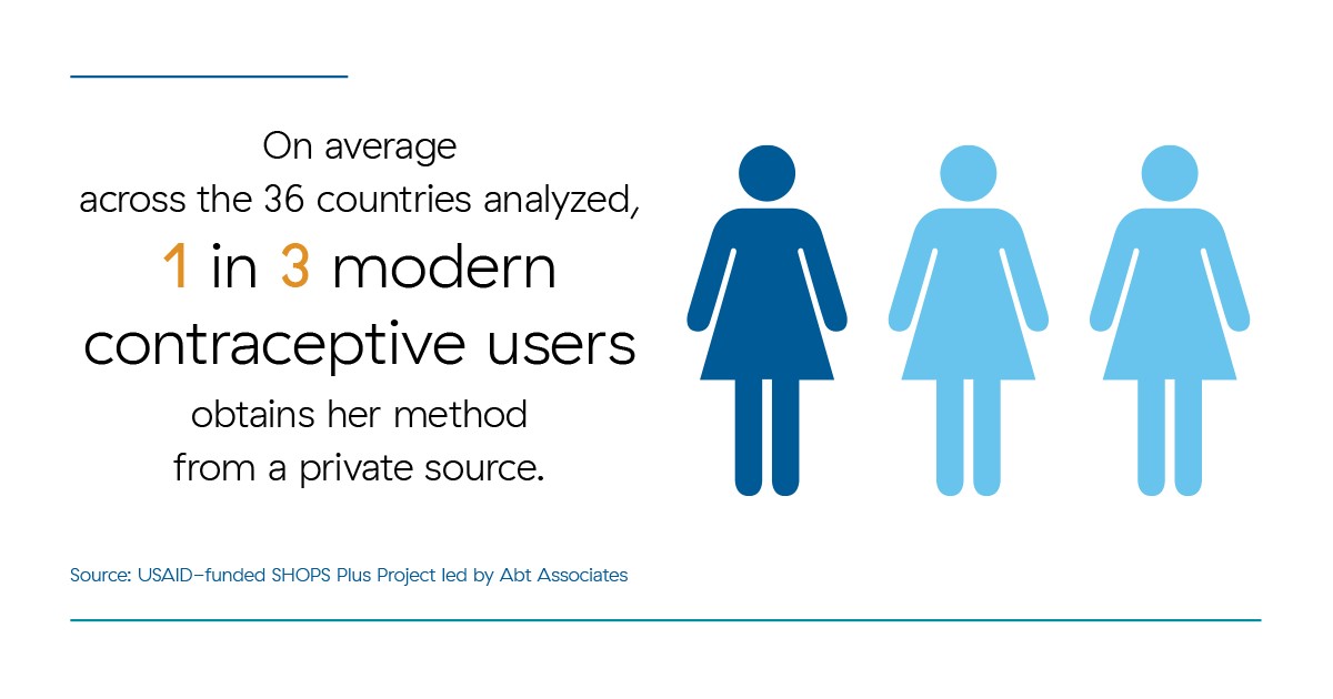 Infographic of three women with one woman shaded dark blue to indicate that 1 in 3 modern contraceptive users obtains her method from a private source.