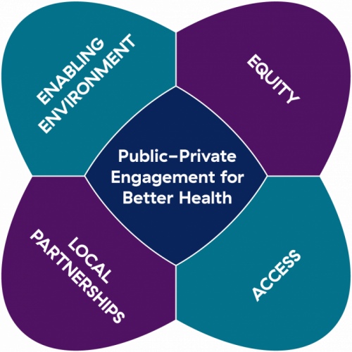 Public-Private Engagement for Better Health