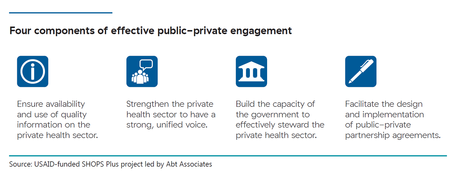 4 components of PPE