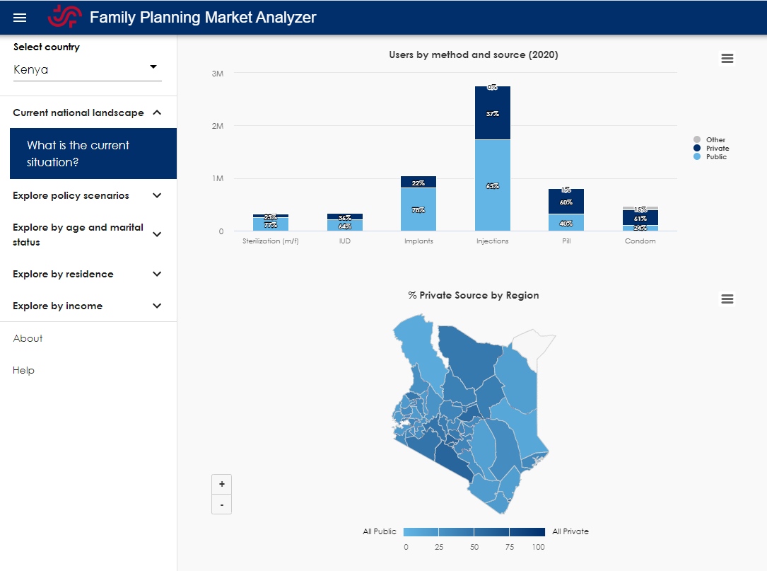 Screenshot of FP market analyzer site
