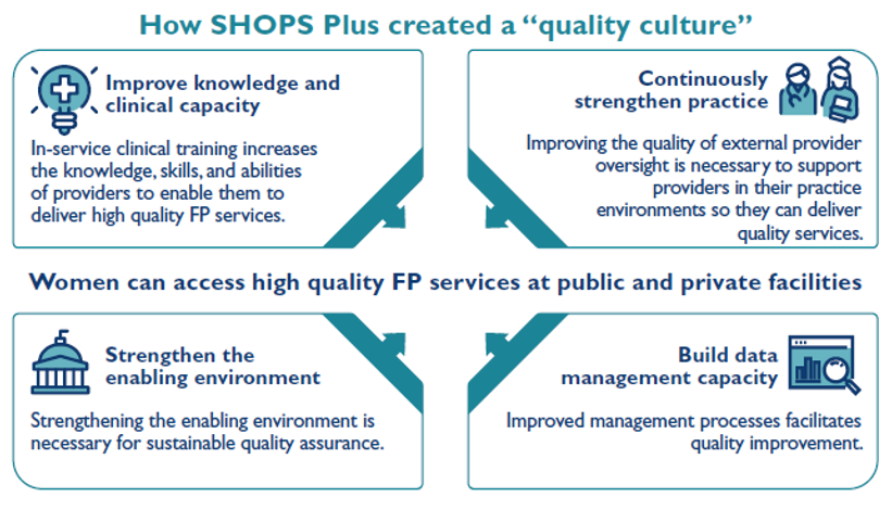 Infographic showing how women can access family planning services